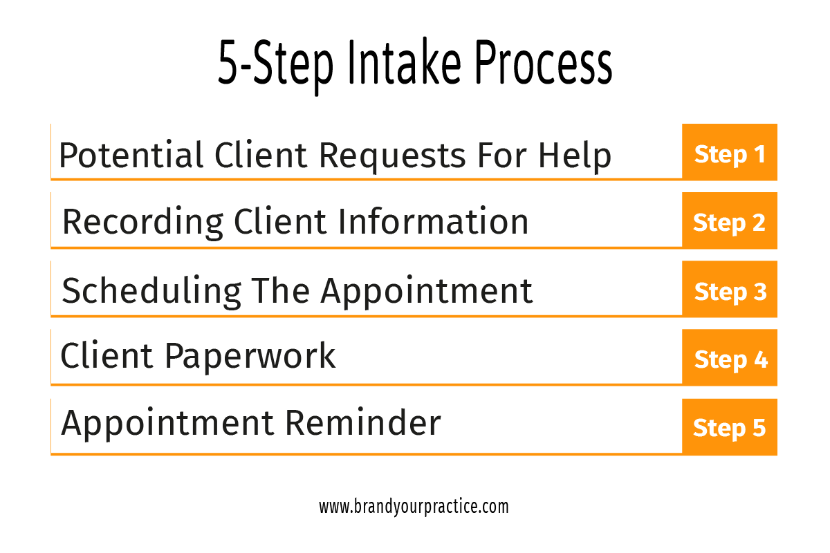 Private Practice 5-Step Intake Process- Brand Your Practice
