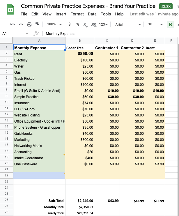 Budget Template - Brand Your Practice