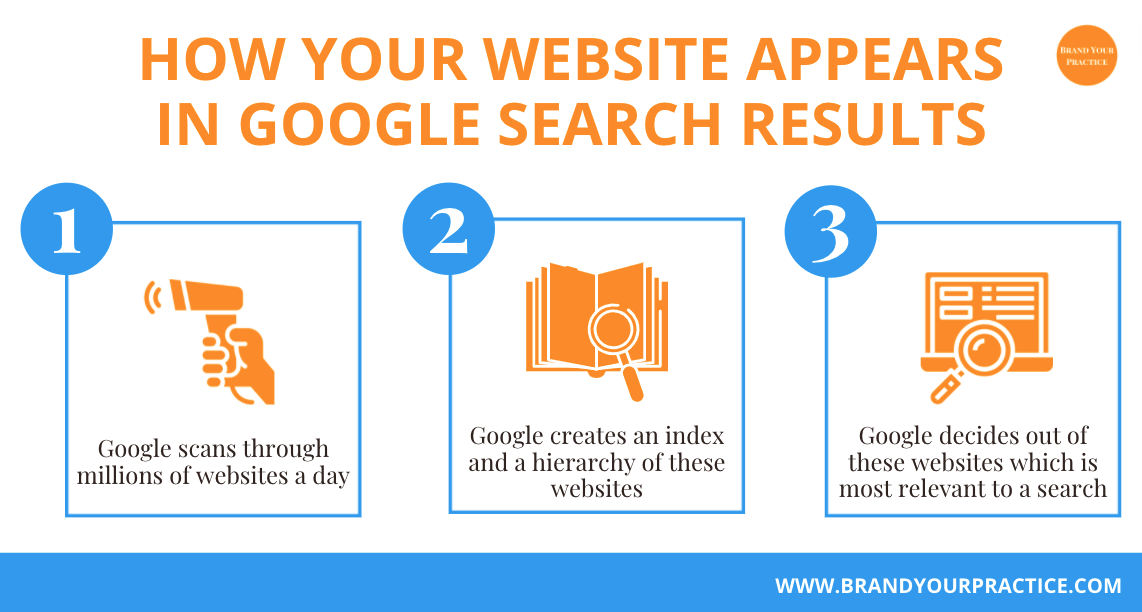 3 Reasons Why Your Practice Website Isn't Showing Up On Google Search ...