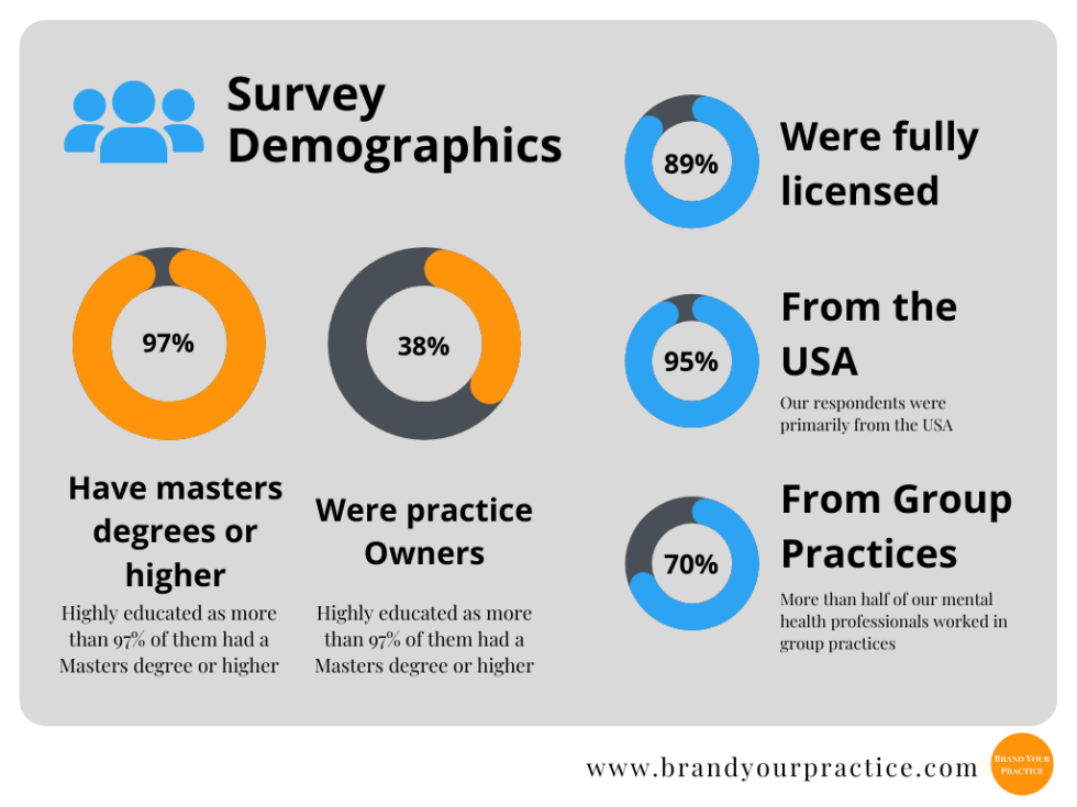2022 Salary Guide for Therapists & Counselors. How much do therapists make?