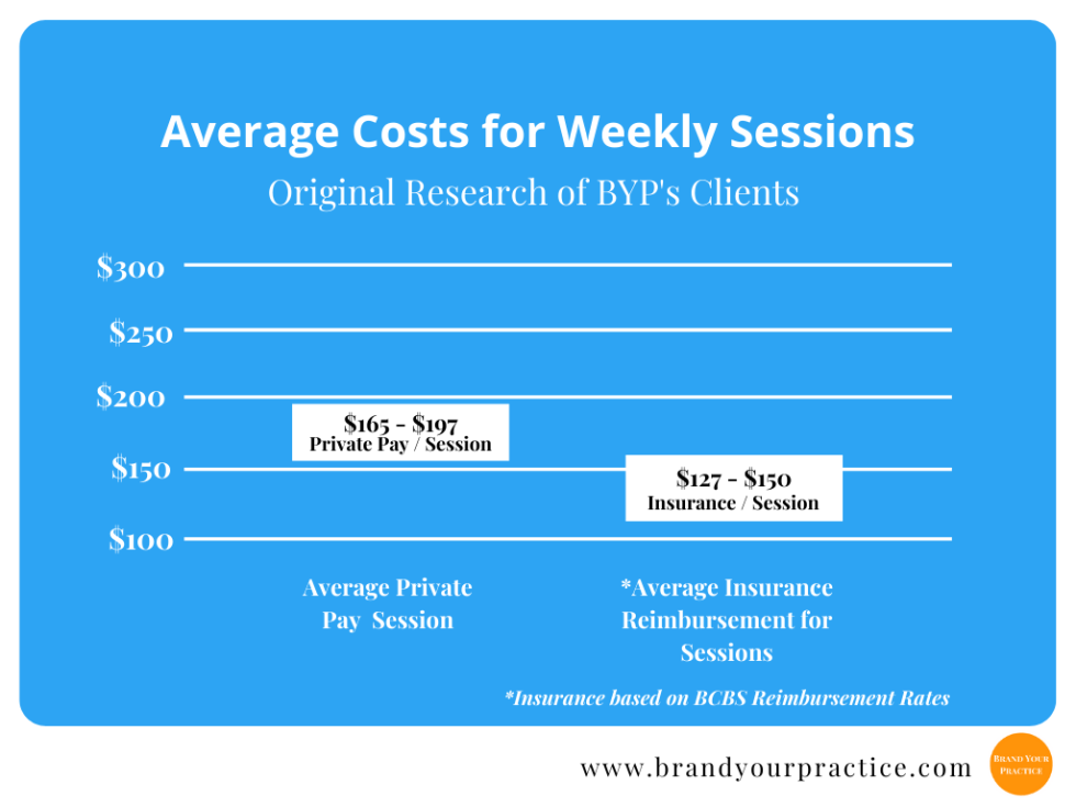 2022 Salary Guide for Therapists & Counselors. How much do therapists make?