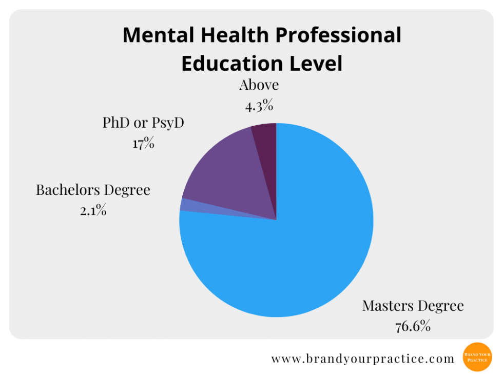 2022 Salary Guide for Therapists & Counselors. How much do therapists make?