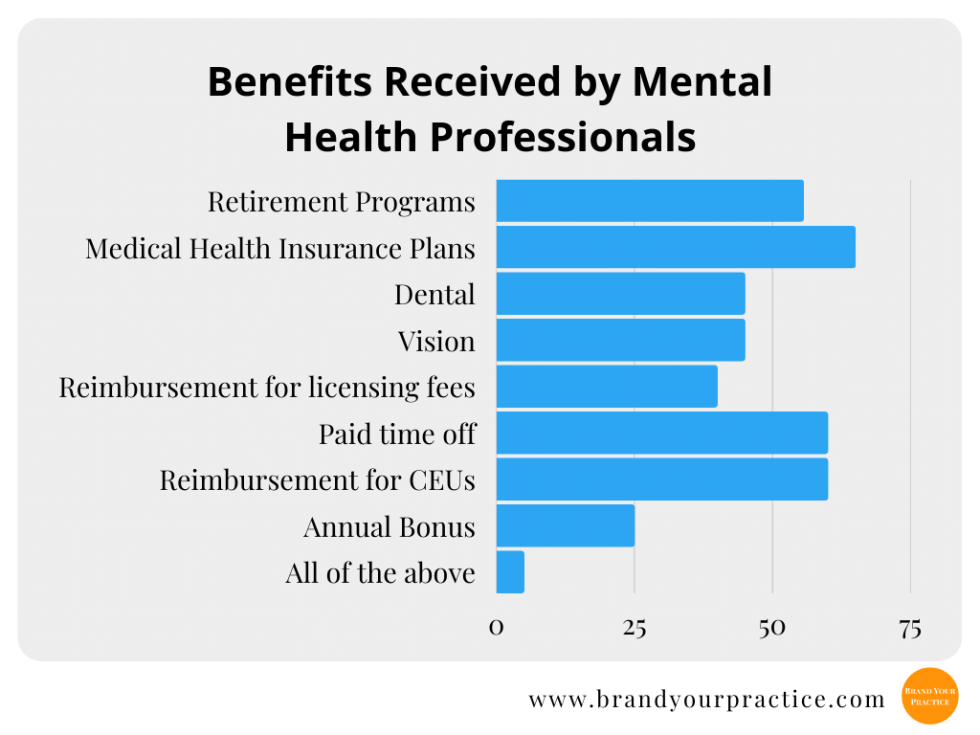 How Much Do Therapists Make In Texas