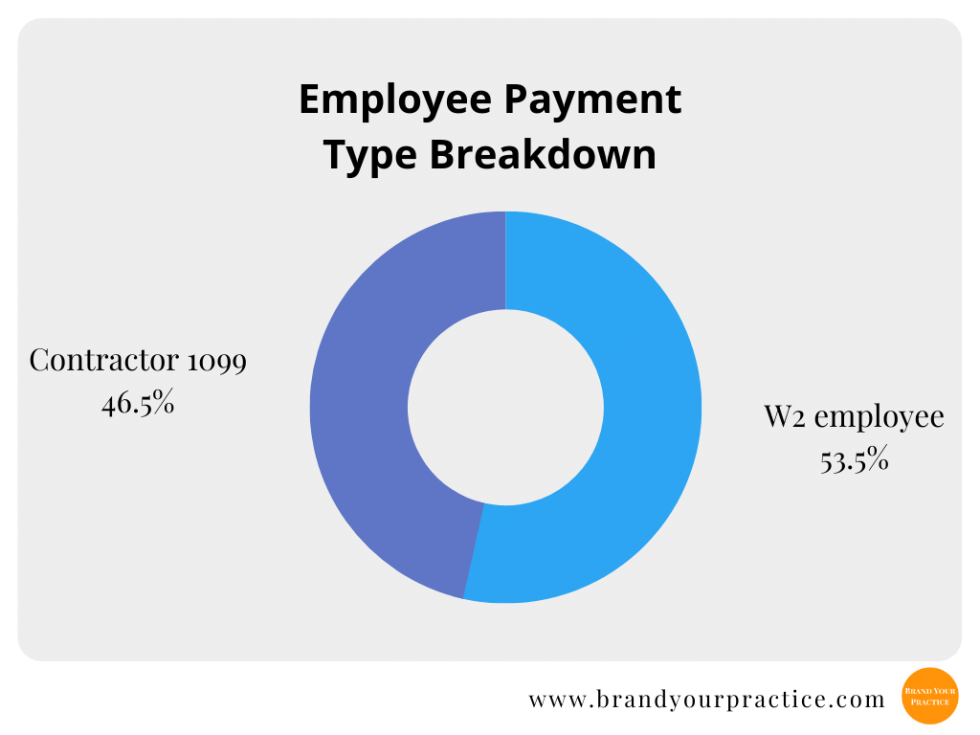 How Much Do Autism Therapists Make