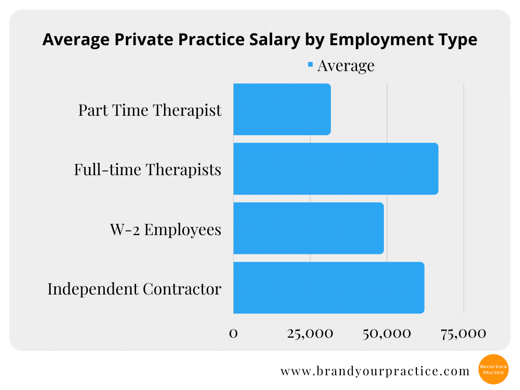 2022 Salary Guide For Therapists And Counselors How Much Do Therapists Make