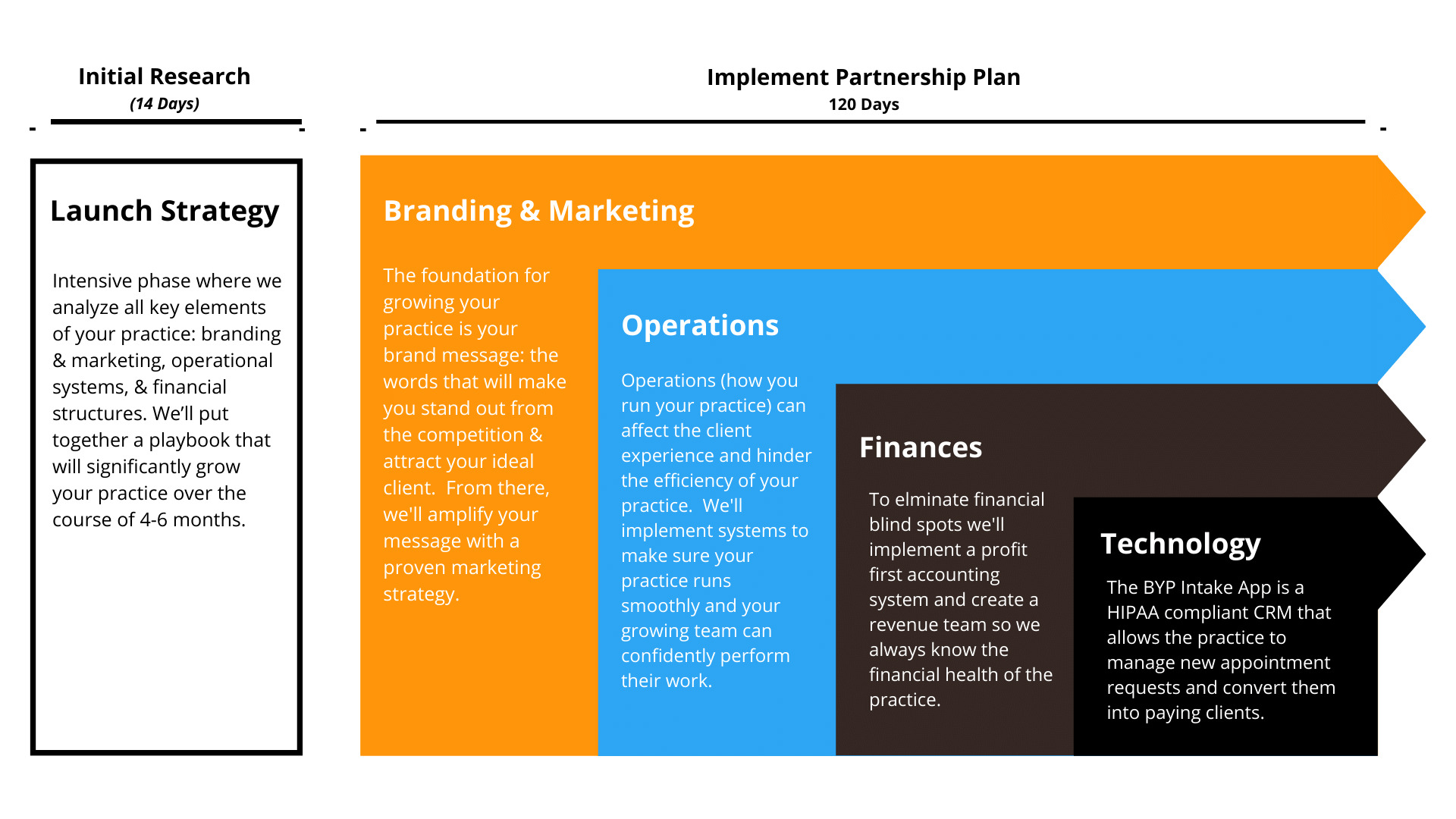 Private Practice Partnership System Graphic
