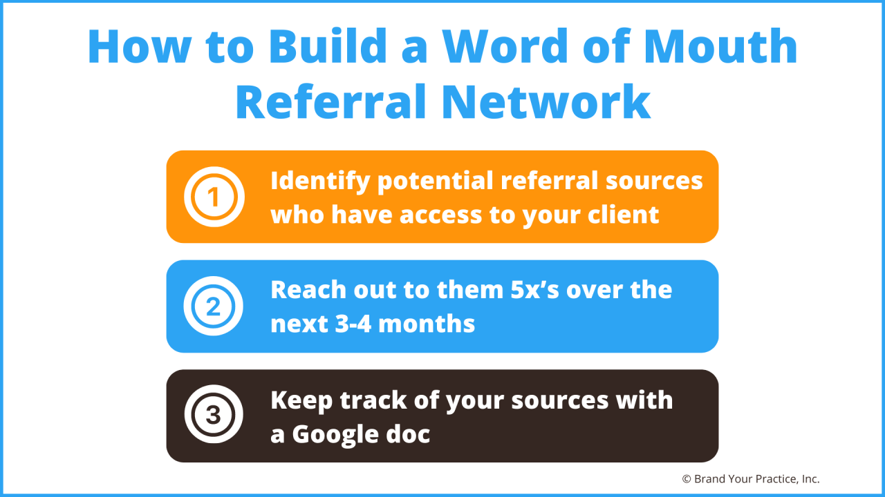 Marketing for Therapists: 2023 Step-By-Step Guide & Checklist - Brand ...
