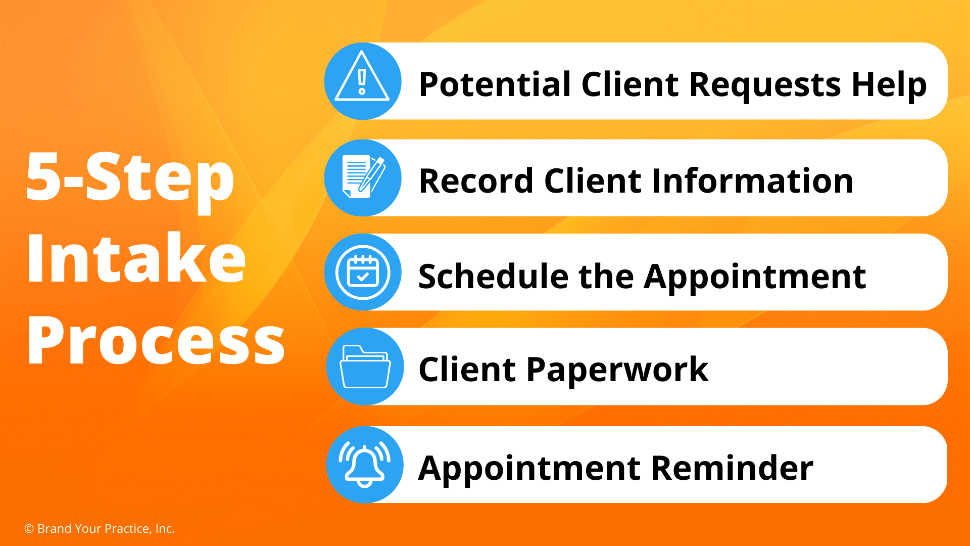 5-Step Intake Process:<br />
1. Potential Client Requests Help<br />
2. Record Client Information<br />
3. Schedule the Appointment<br />
4. Client Paperwork<br />
5. Appointment Reminder